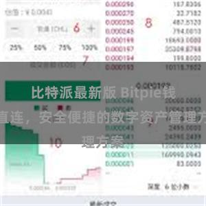 比特派最新版 Bitpie钱包直连，安全便捷的数字资产管理方案